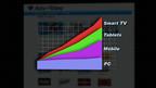 Distributing and Monetizing Video Across Mobile Devices | Kaltura Roadmap
